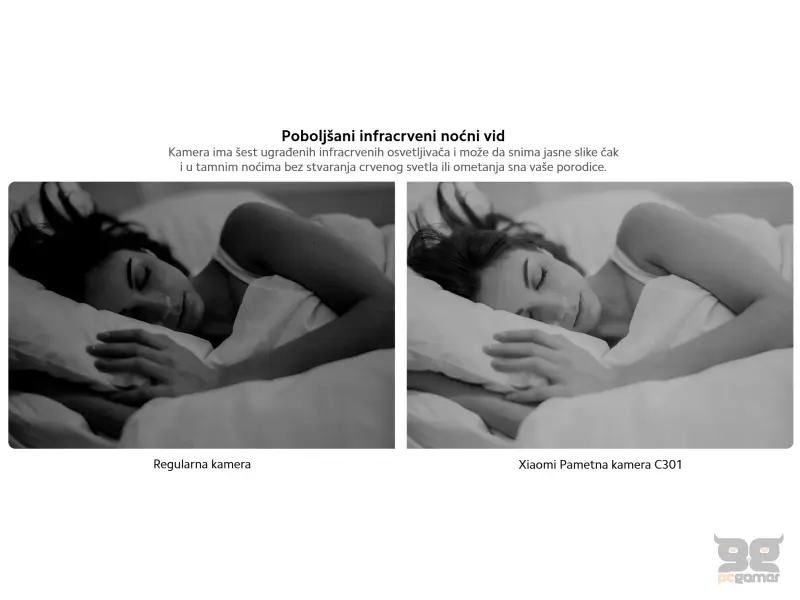 Xiaomi Smart Camera C301