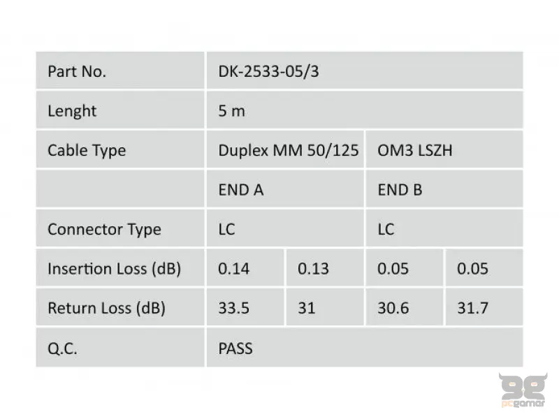 Digitus Opticki patch kabl, multimode, duplex, 3 m, OM3, LC/LC, plavi