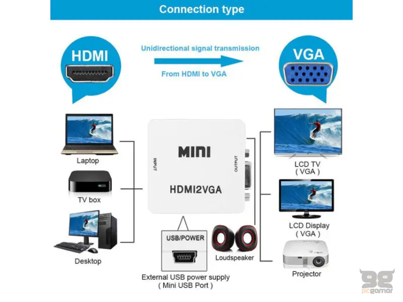 MAXPRO LINE Konverter HDMI na VGA aktivni STAR 