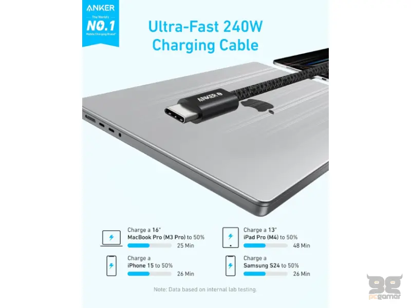 ANKER Zolo USB tip-C kabl M/M 1.8m, za Apple, super brzo punjenje 240W/480Mbps, pleteni, crni 