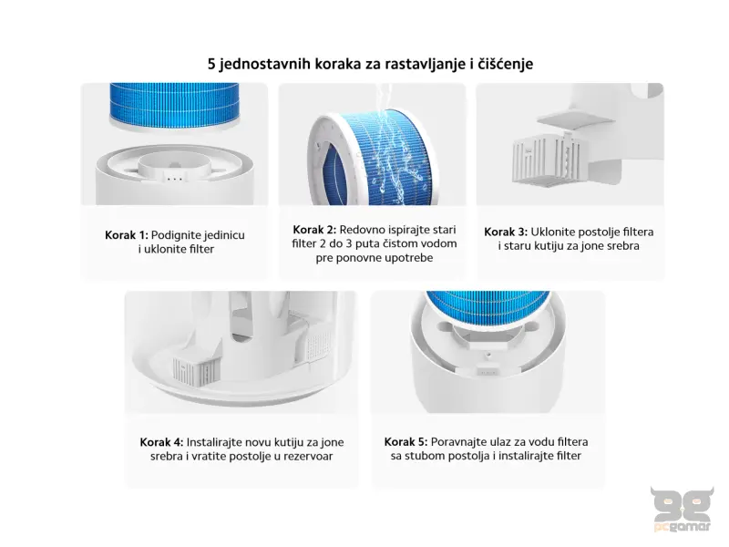 Xiaomi Smart Evaporative Humidifier Filter