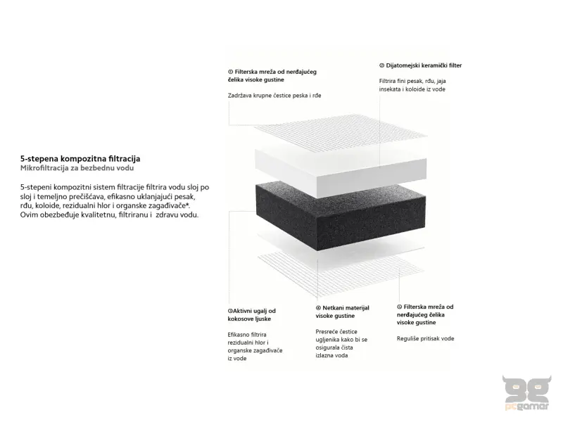 Xiaomi Faucet Water Purifier Filter