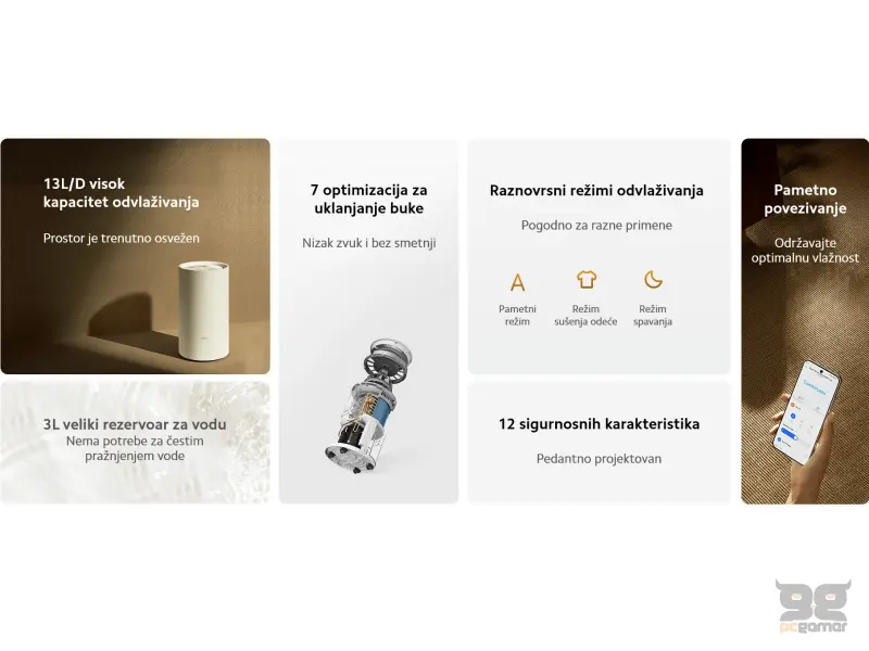 Xiaomi Smart Dehumidifier Lite EU