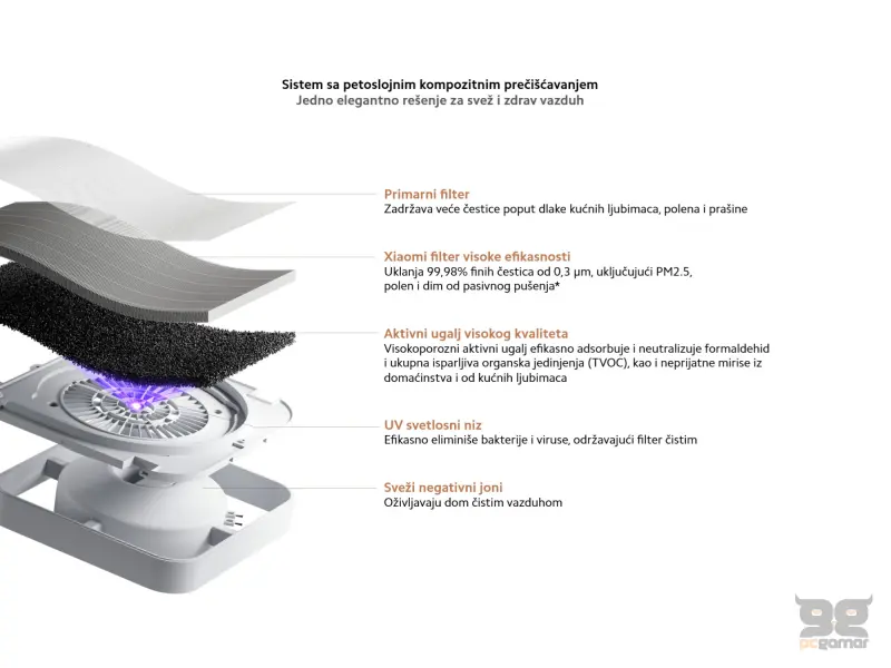 Xiaomi Mijia Smart Air Purifier 6 EU