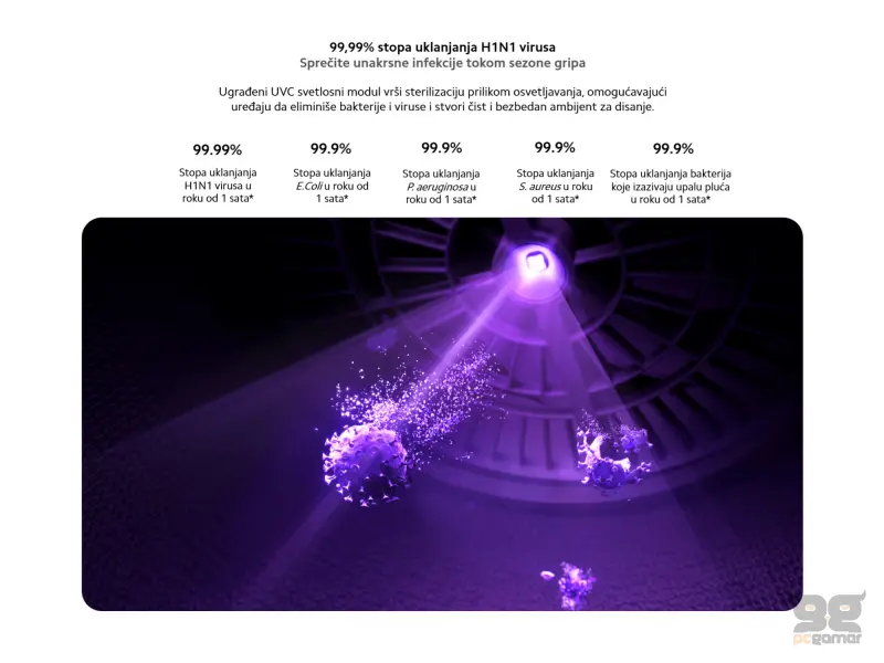 Xiaomi Mijia Smart Air Purifier 6 EU