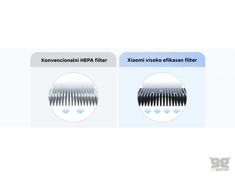 Xiaomi Smart Air Purifier 4 Pro