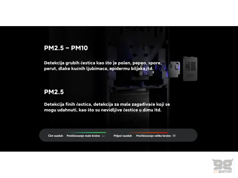 Xiaomi Smart Air Purifier 4 Pro