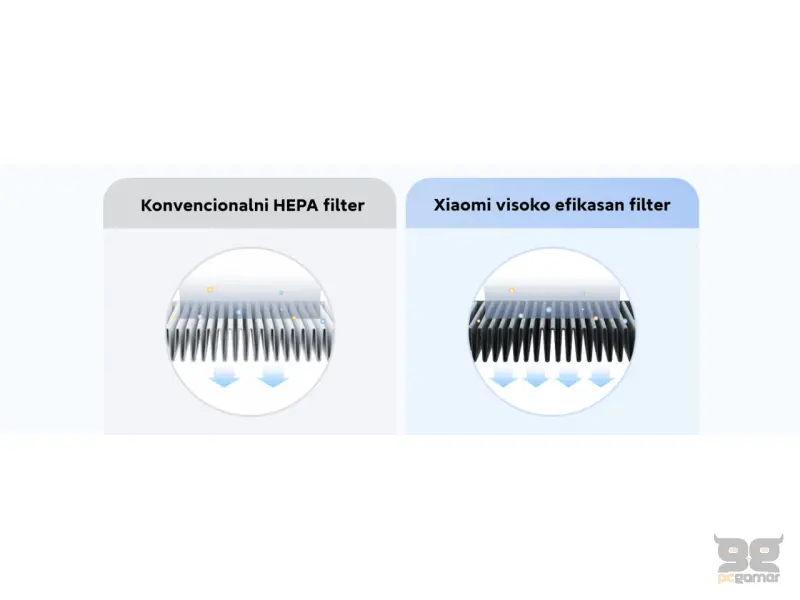 Xiaomi Smart Air Purifier 4 Lite EU