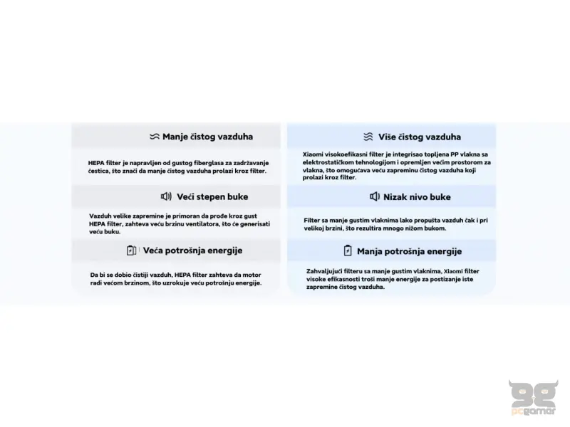Xiaomi Smart Air Purifier 4 Lite EU