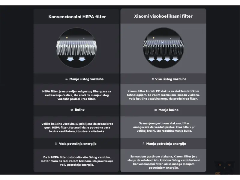 Xiaomi Smart Air Purifier Elite EU