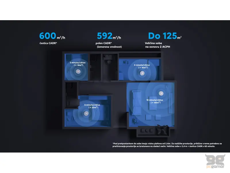 Xiaomi Smart Air Purifier Elite EU