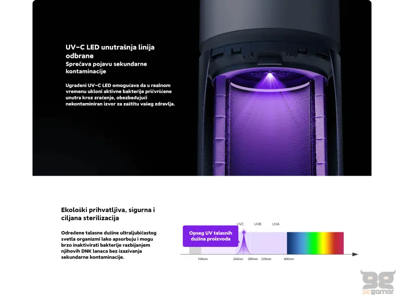 Xiaomi Smart Air Purifier Elite EU