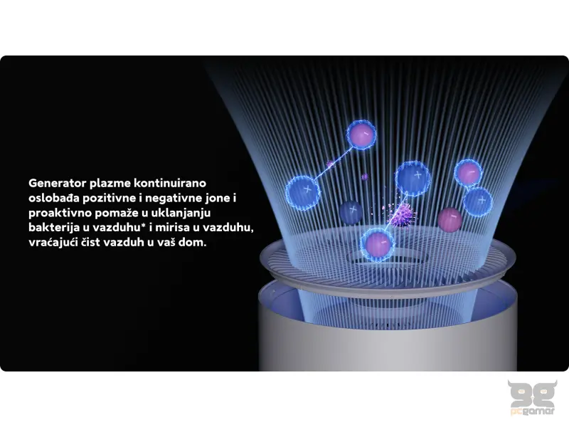 Xiaomi Smart Air Purifier Elite EU