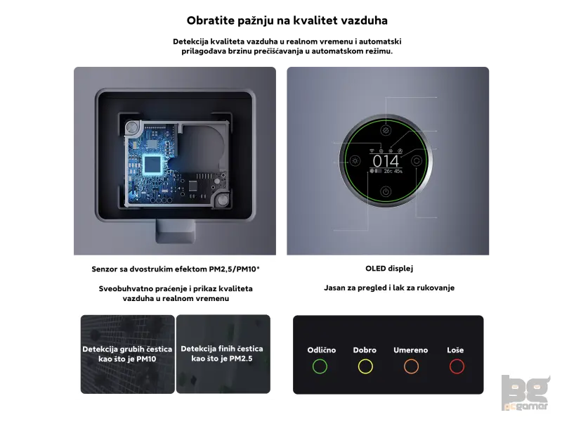 Xiaomi Smart Air Purifier Elite EU