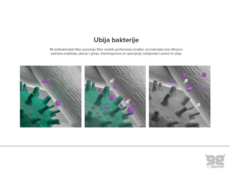 Mi Air Purifier Filter (Antibacterial)