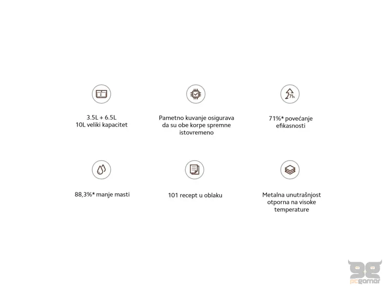 Xiaomi Dual Zone Air Fryer 10L EU