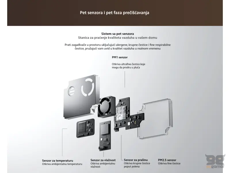 Xiaomi Mijia Smart Air Purifier 6 EU