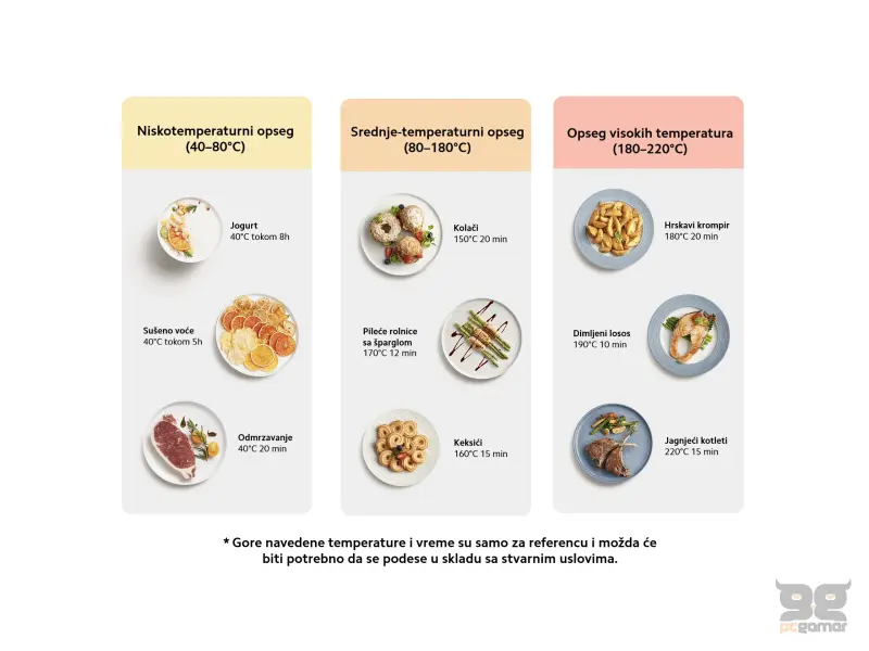 Xiaomi Smart Air Fryer 6.5L Black