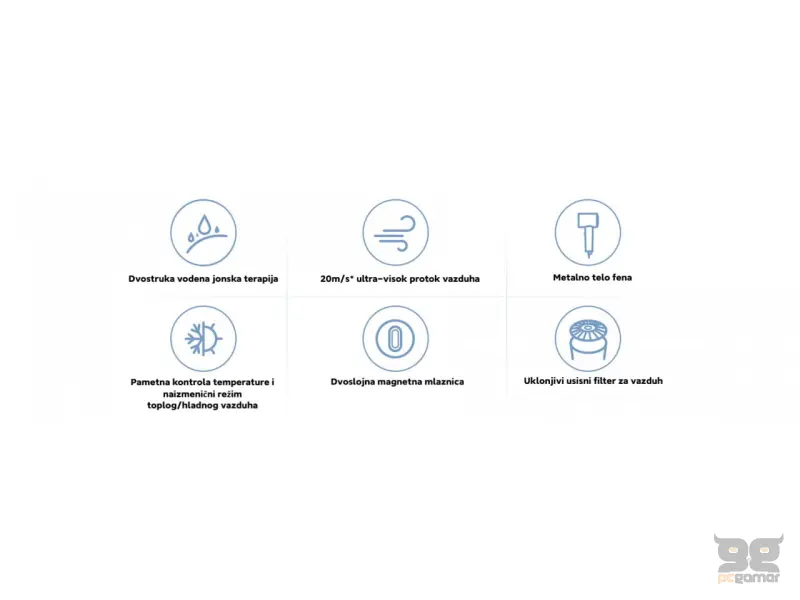 Xiaomi Water Ionic Hair Dryer H500 EU