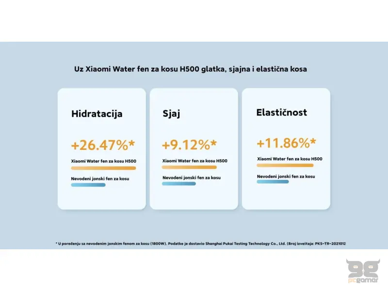 Xiaomi Water Ionic Hair Dryer H500 EU