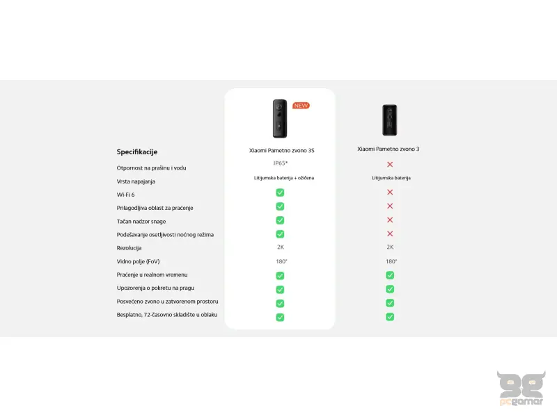 xiaomi smart doorbell 3s