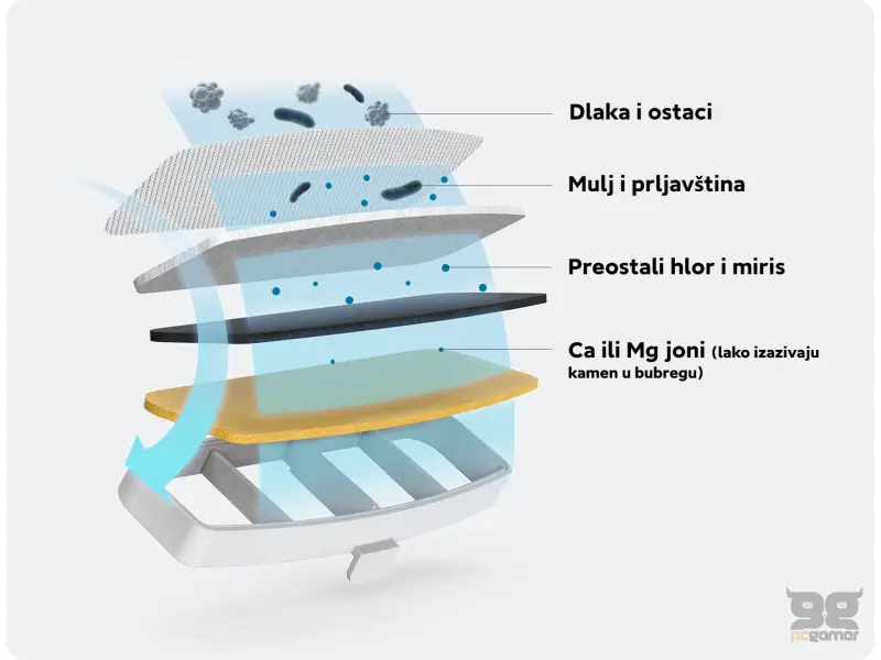 Xiaomi Smart Pet Fountain Filter