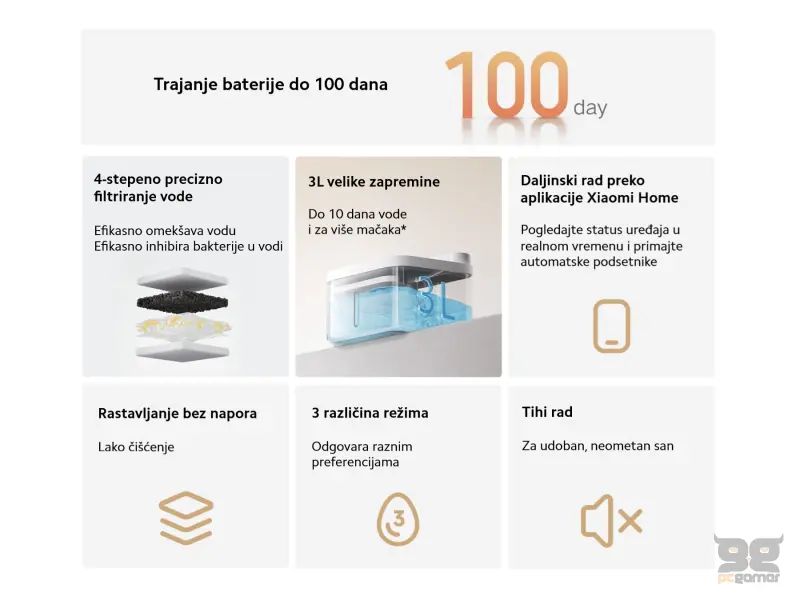 Xiaomi Smart Pet Fountain 2 EU