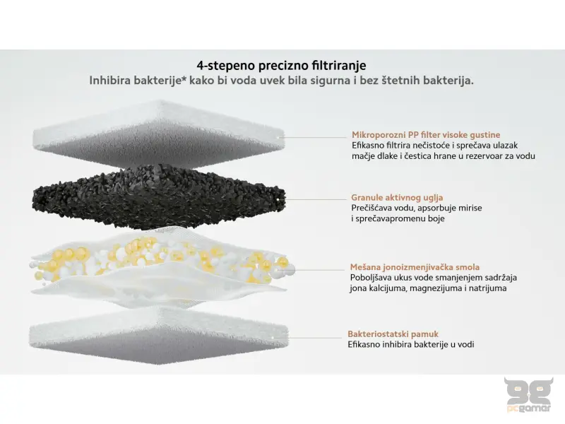 Xiaomi Smart Pet Fountain 2 EU