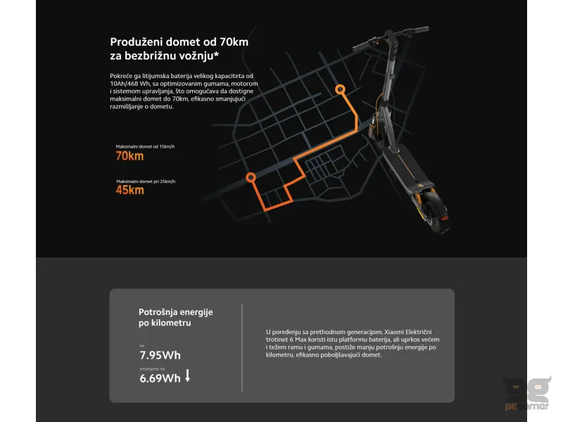 Xiaomi Electric Scooter 6 Max GL