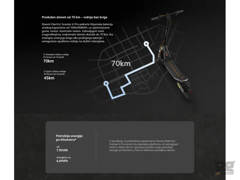Xiaomi Electric Scooter 6 Pro GL