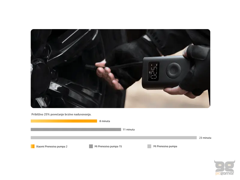 Xiaomi Portable Electric Air Compressor 2