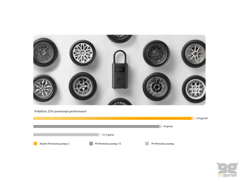 Xiaomi Portable Electric Air Compressor 2