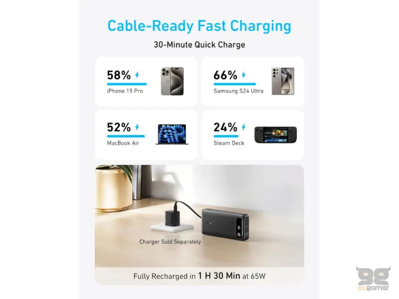 ANKER 20000mAh, 30W, Power Bank crni 