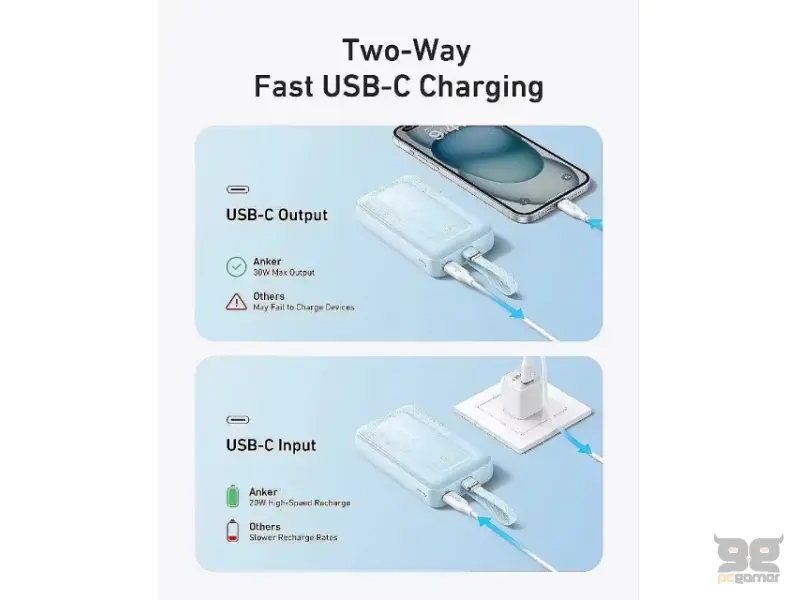 ANKER 20000mAh, 30W, sa ugrađenim USB-C kablom, Power Bank beli 