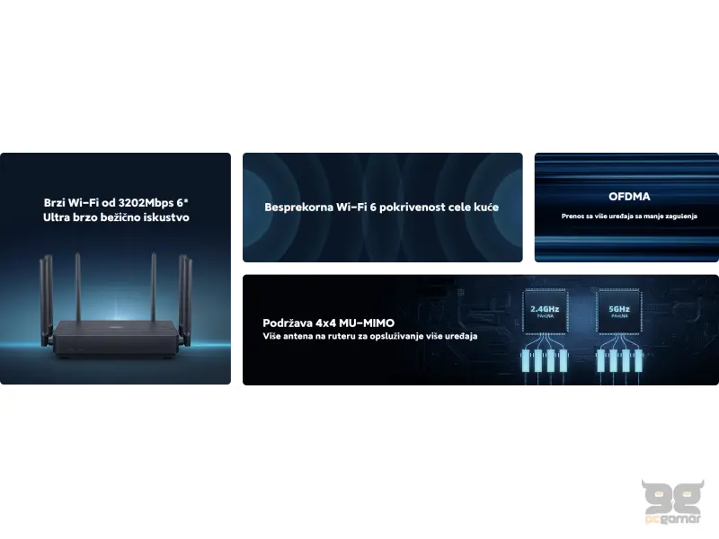 Xiaomi Router AX3200