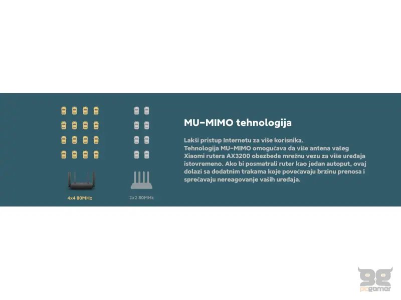 Xiaomi Router AX3200