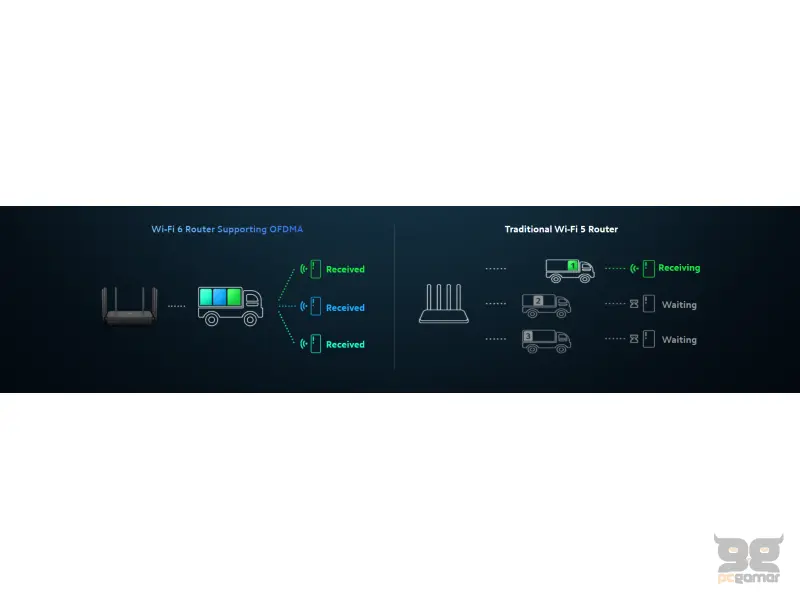Xiaomi Router AX3200