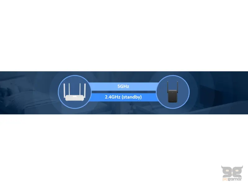 Mi WiFi Range Extender AC1200 EU