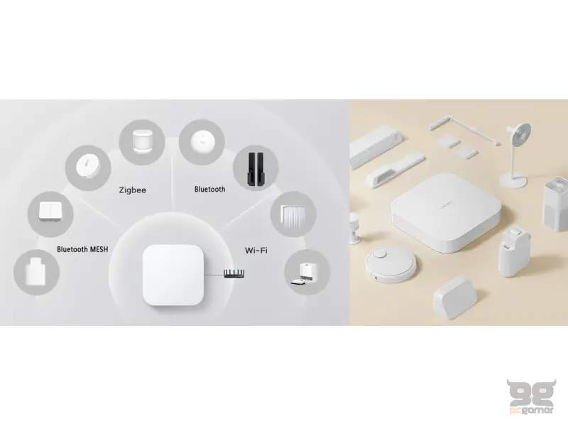 Xiaomi Smart Home Hub 2