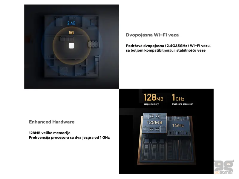 Xiaomi Smart Home Hub 2