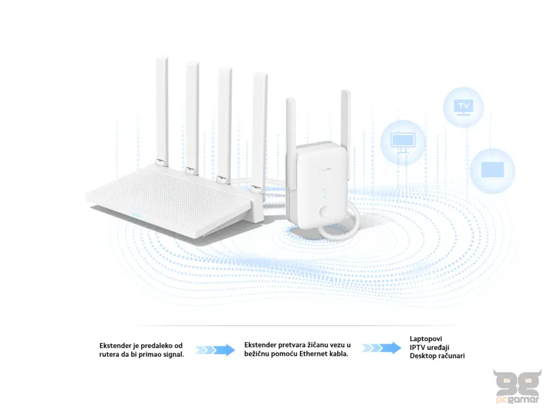 Xiaomi Wi-Fi Range Extender AX1500 EU