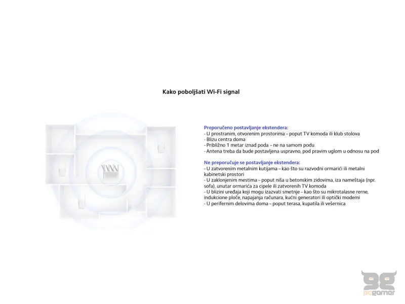 Xiaomi Wi-Fi Range Extender AX1500 EU