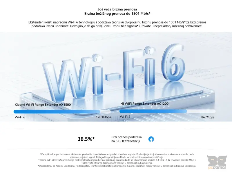 Xiaomi Wi-Fi Range Extender AX1500 EU