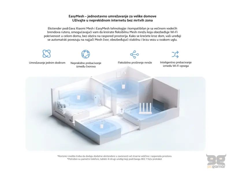 Xiaomi Wi-Fi Range Extender AX1500 EU