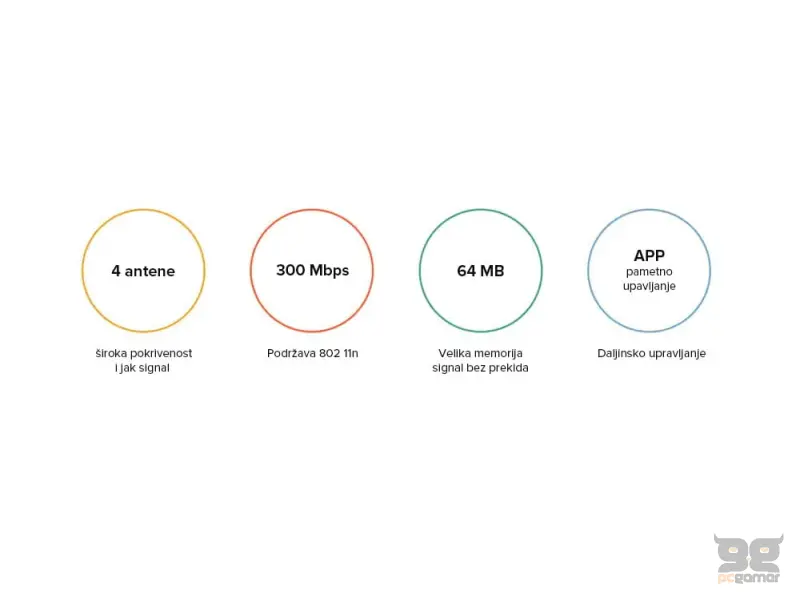 Mi Router 4C (White)