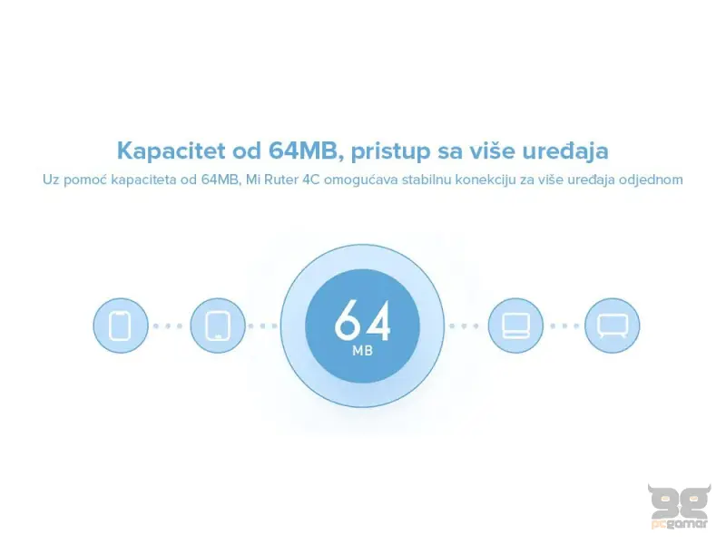 Mi Router 4C (White)