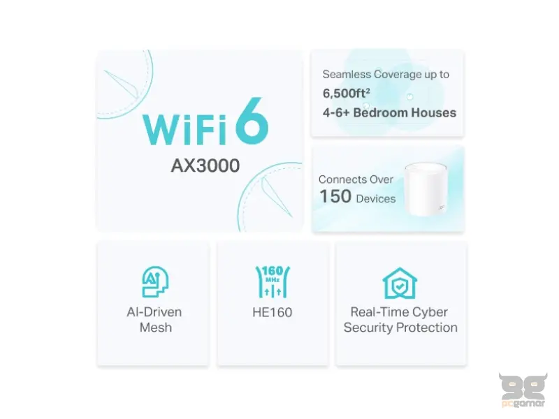 Deco X50 Mesh WiFi 6 sistem AX3000Mb/s Dual-Band 2.4 & 5GHz