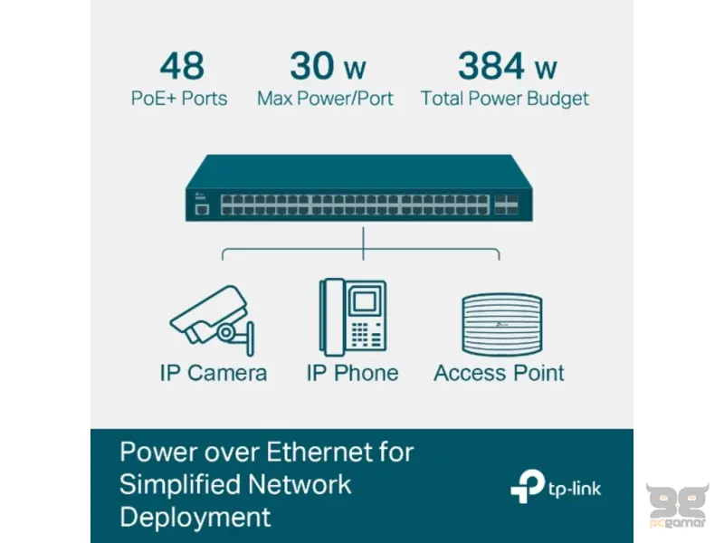 TP-LINK TL-SG3452P JetStream 52-Port Gigabit L2+ Managed Switch with 48-Port PoE+, 384 W PoE Budget