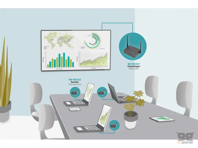 Digitus Click & Present Pro - BYOD Collaboration System HDMI, 2x TX, 1x RX