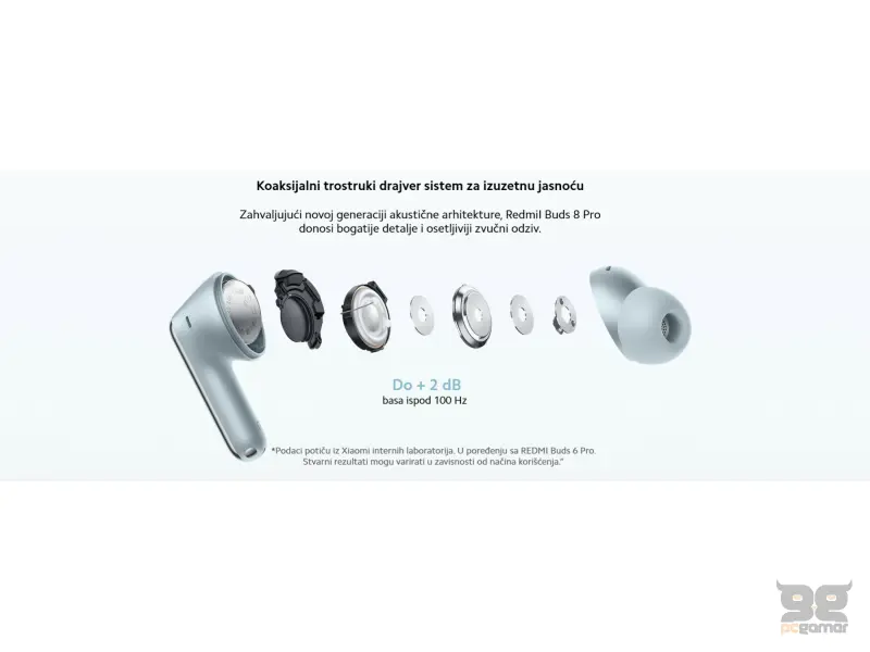 Redmi Buds 8 Pro Cloud White